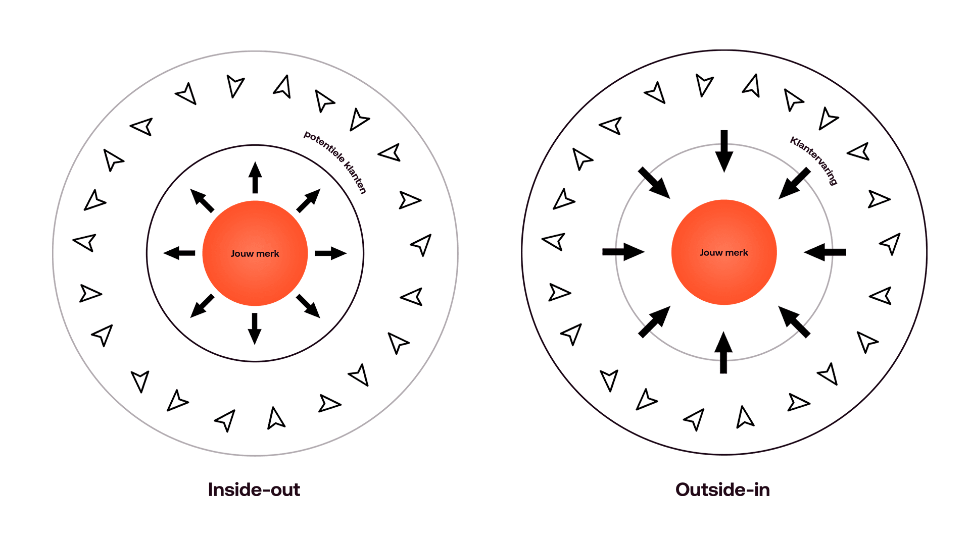 Want to create the absolute best website in your market? Think outside-out