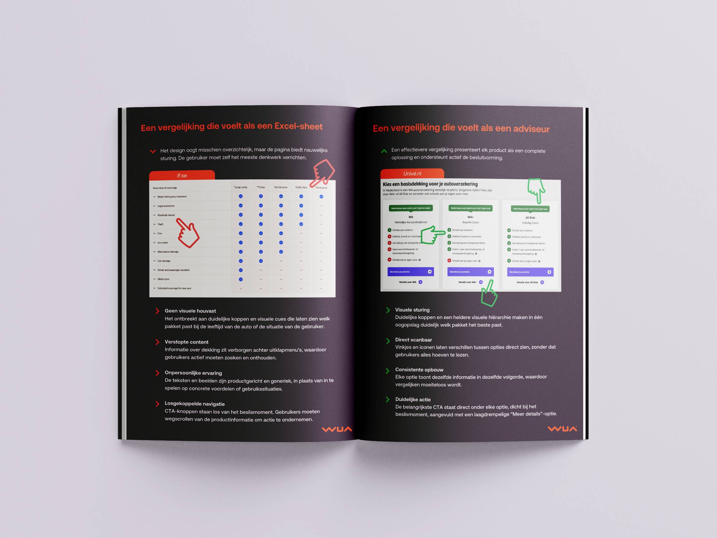 Best practices productvergelijkingen autoverzekeringen