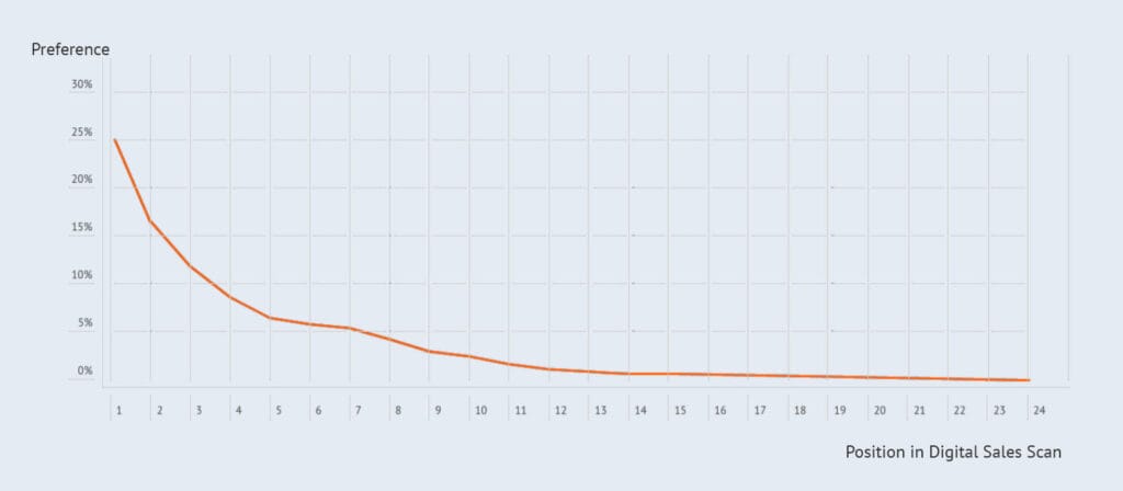 WUA! launches Digital Excellence Program