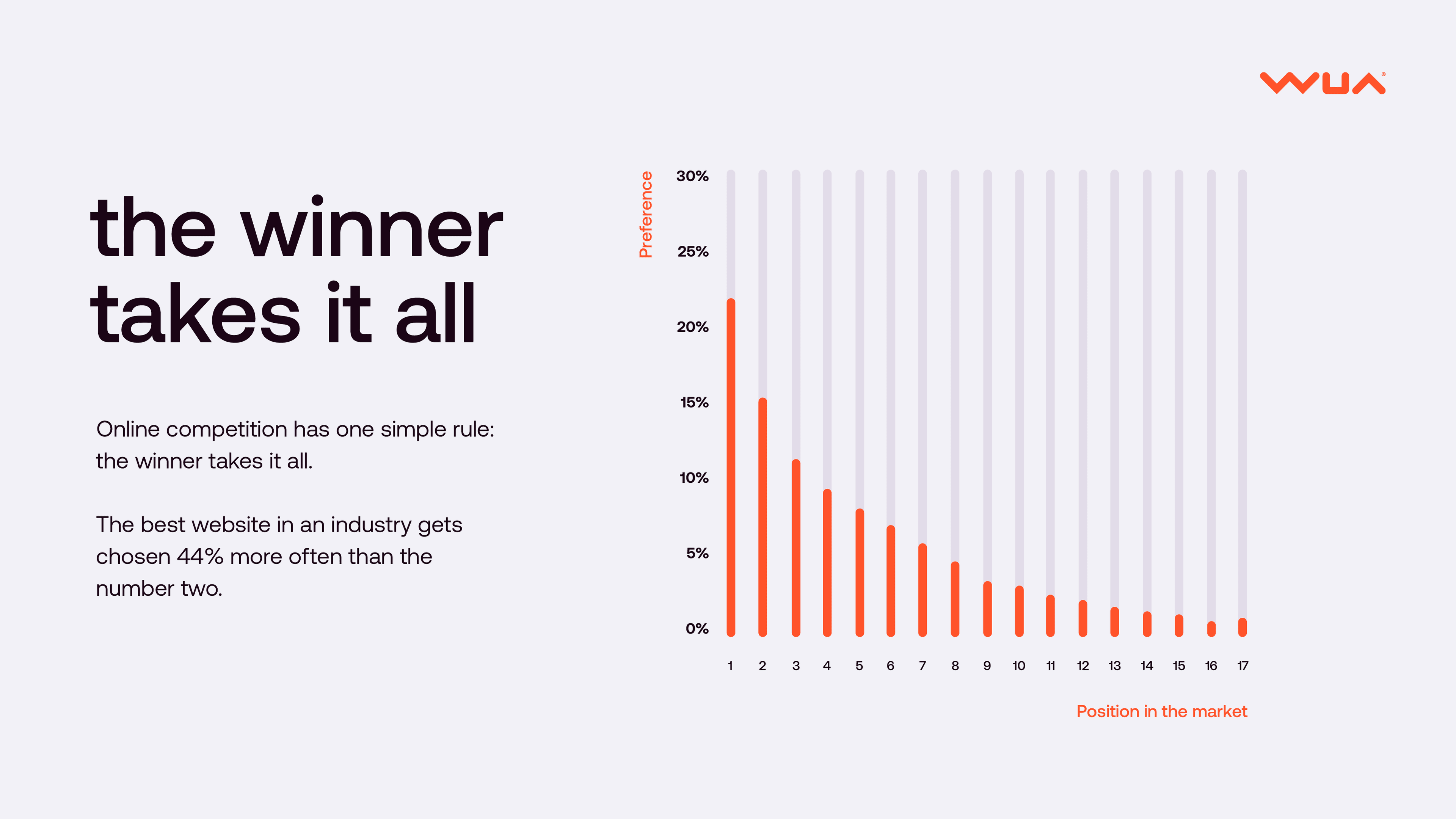 Waarom zijn customer experience benchmarks zo waardevol? Vijf voordelen