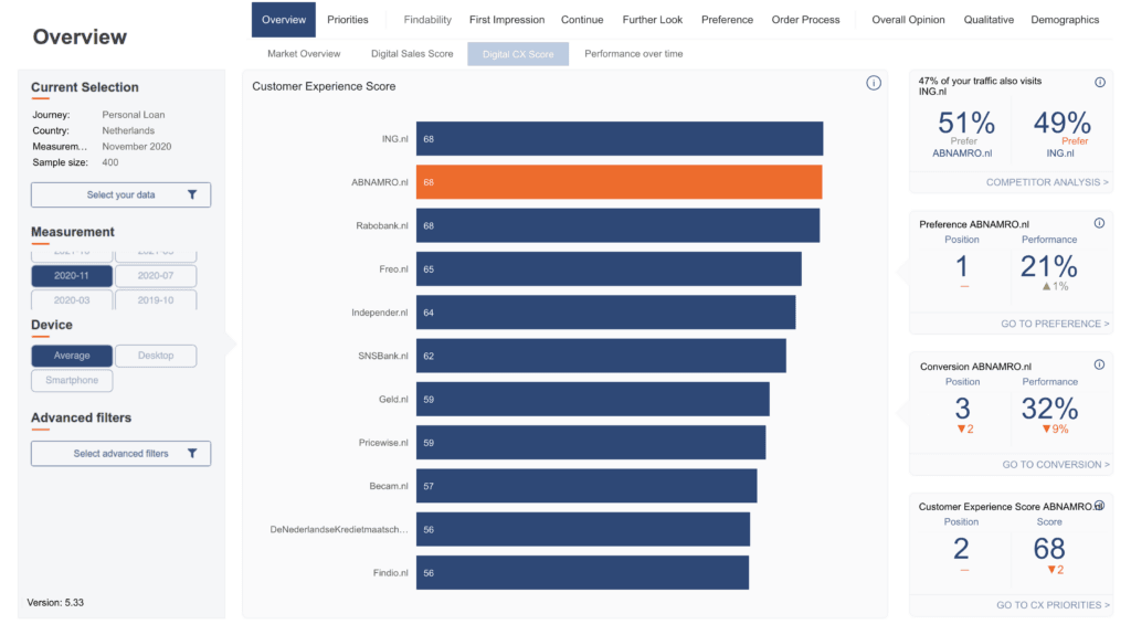 WUA Xplained #1: The Digital Experience Dashboard and our related Services