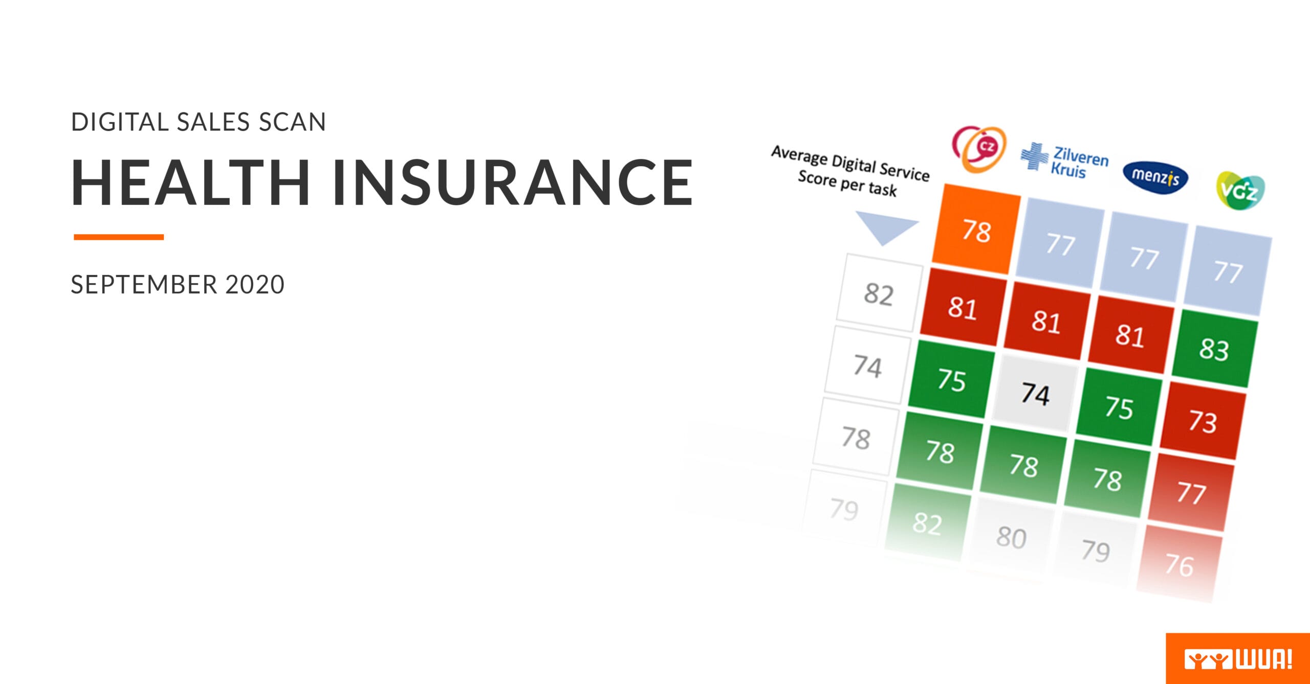 How our Health Insurance Service Benchmark Study with 6.400 customers helps you boost digital service