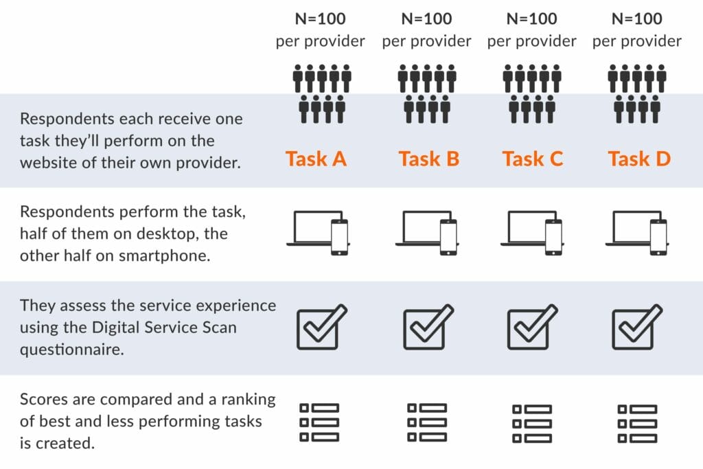 Public sector: How customer journey benchmarking improves service experience
