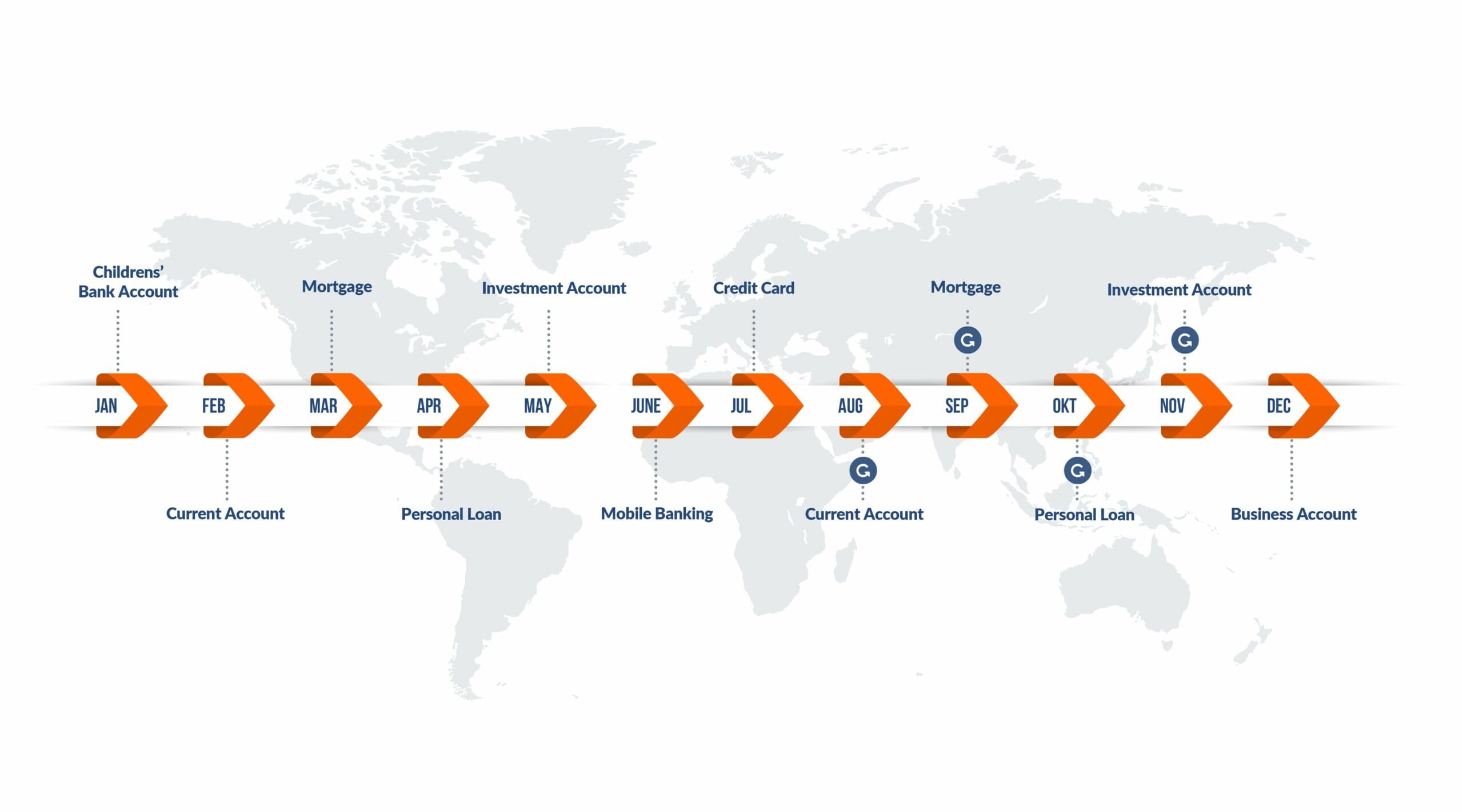 Wrapping up 2019 & Accelerating Digital Growth in 2020