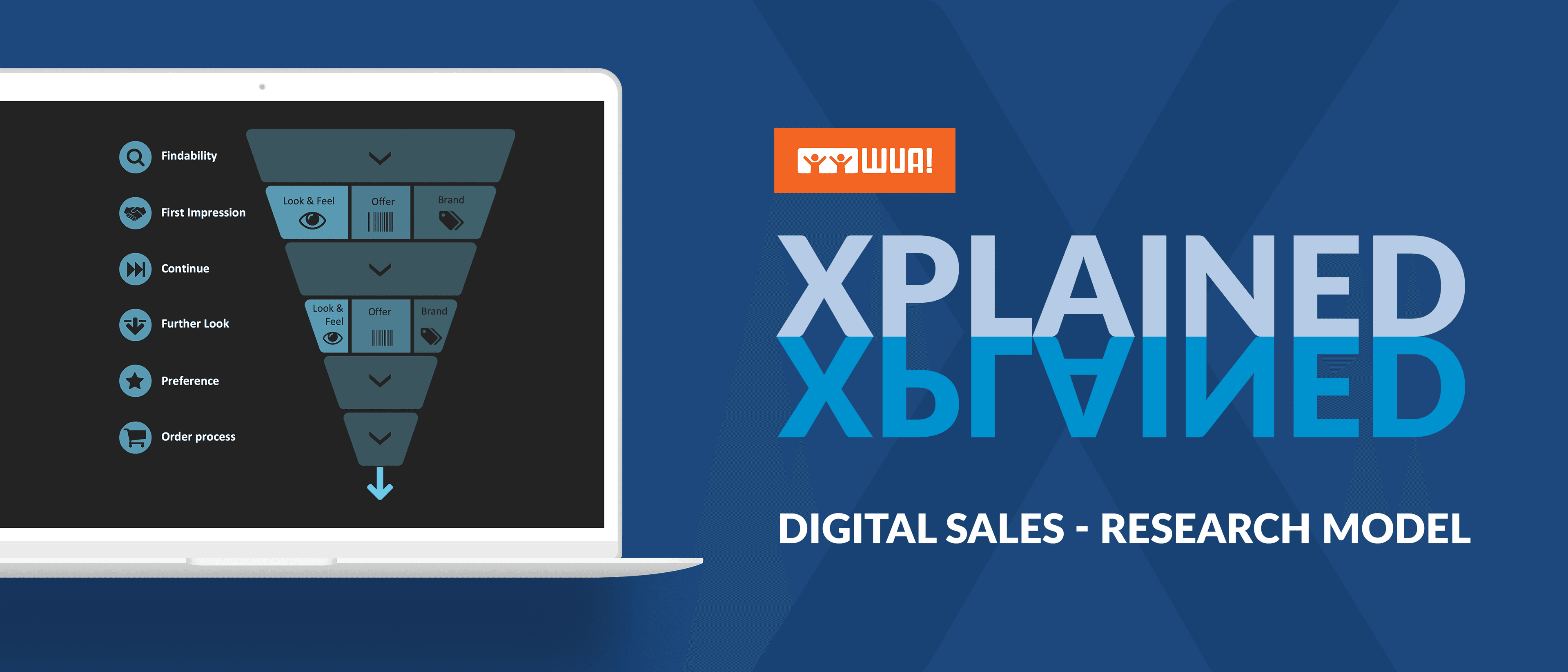 WUA Xplained #2: Het Digital Sales Model