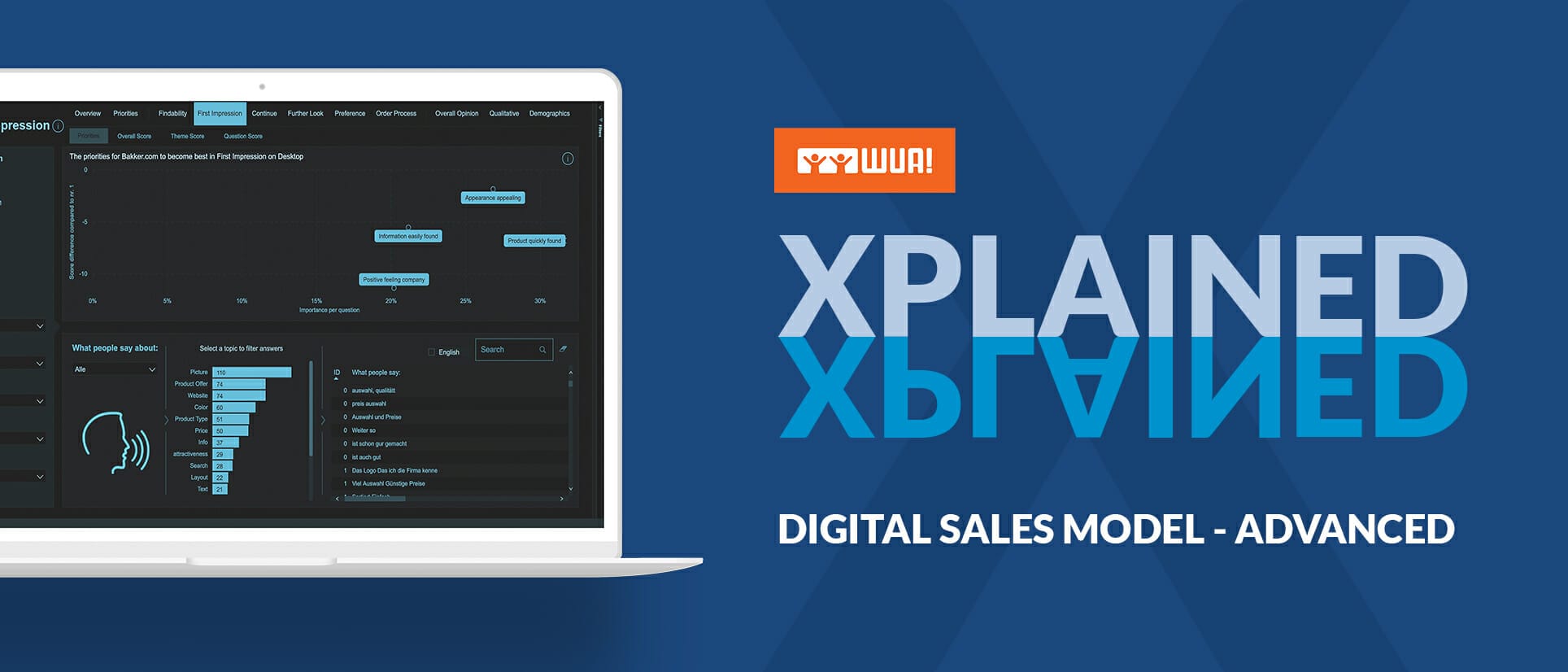 WUA Xplained #3: The Digital Sales Model – Advanced