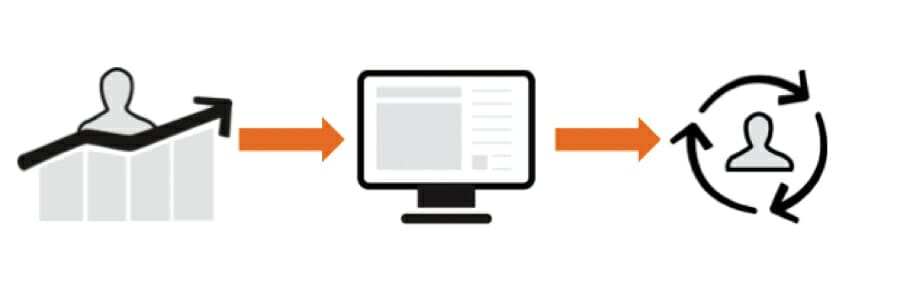 Websitebezoekers converteren: lessen van Centraal Beheer en Robeco