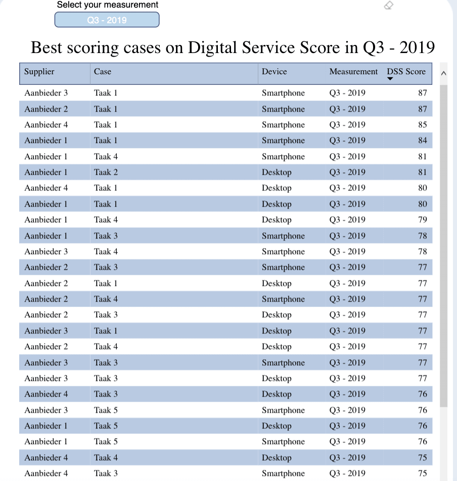 Product Update: Digital Service Dashboard – April 2020