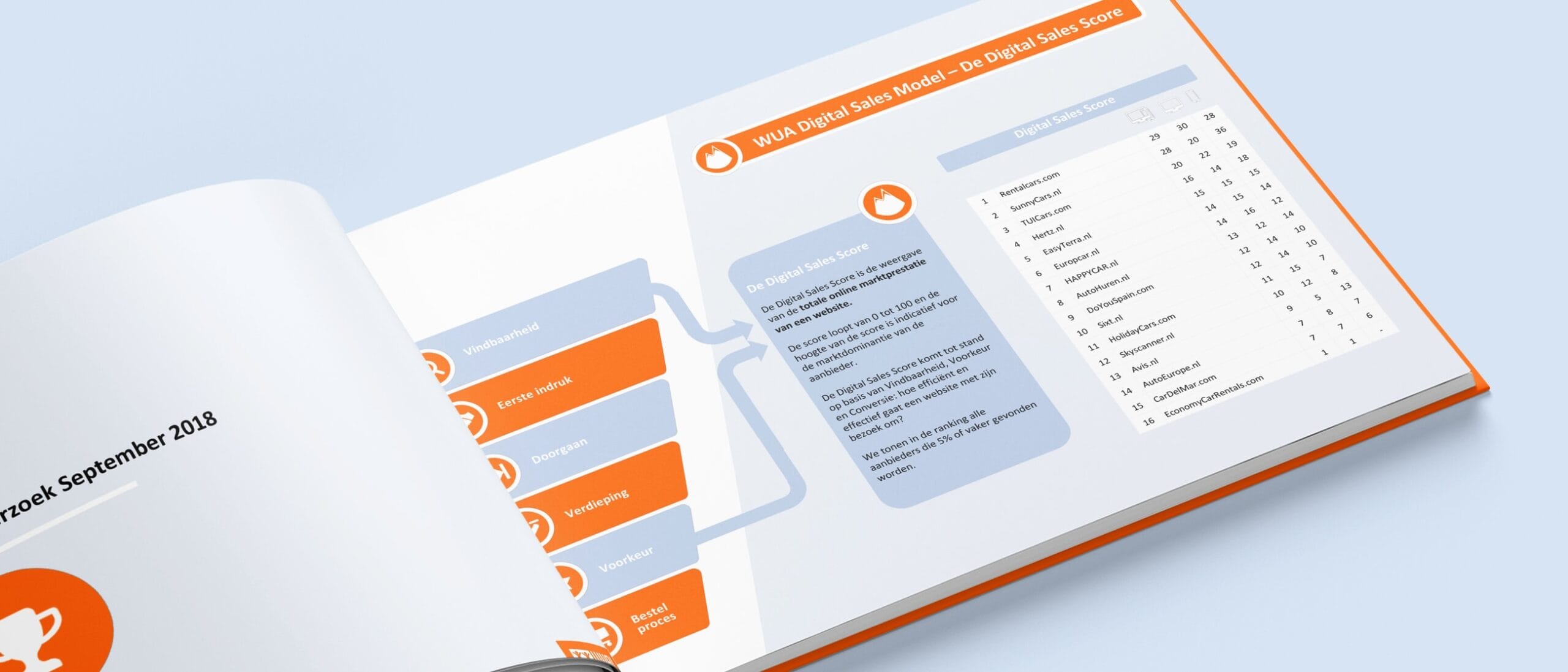 WUA innovates: New Digital Sales Model and Questionnaire 2018
