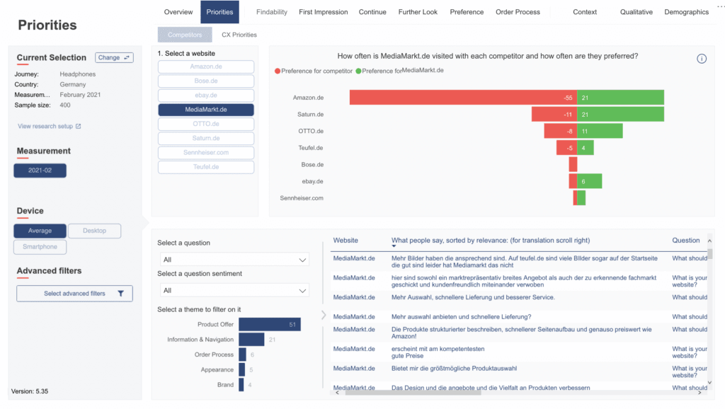 Conversion optimization in 4 steps