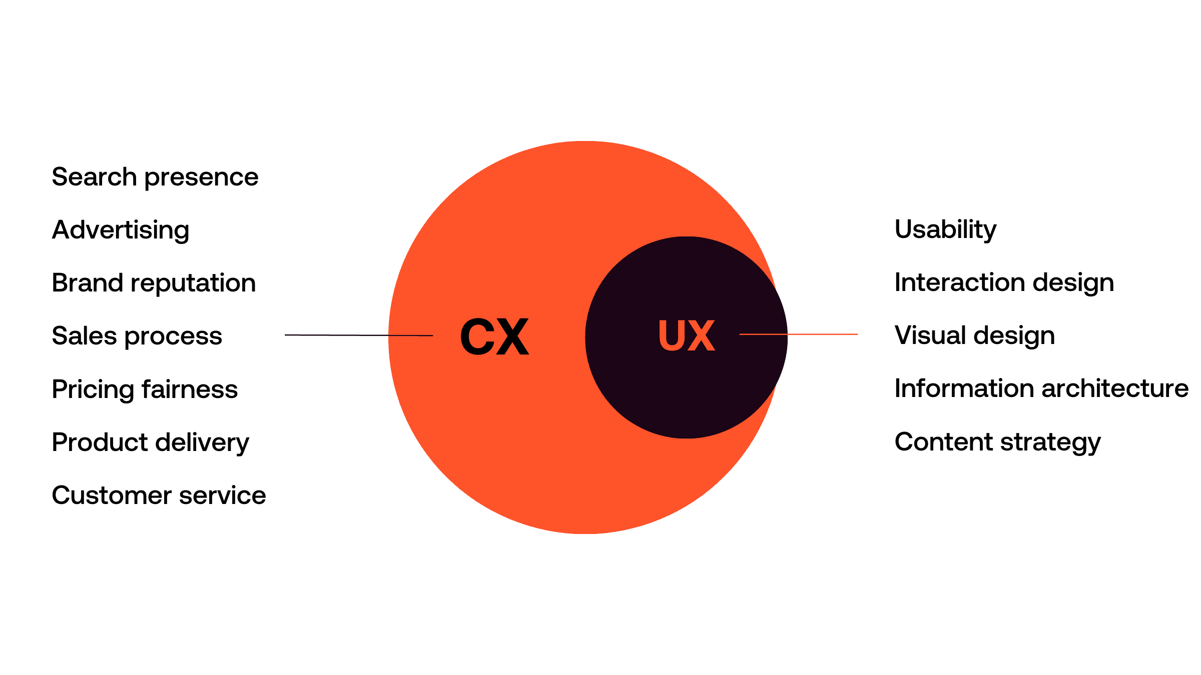 The best tools for measuring your digital customer experience