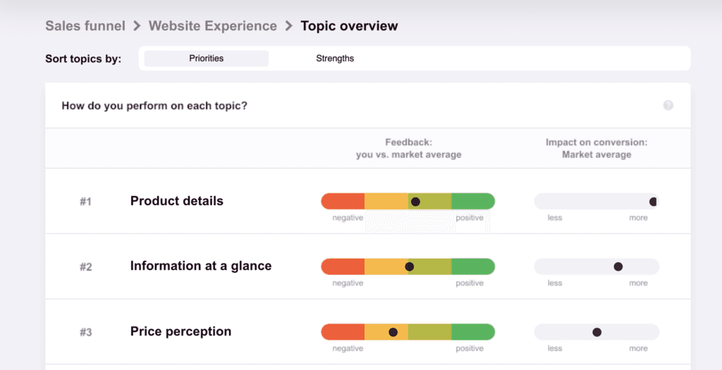 Accelerate your A/B tests with a targeted strategy based on Customer Experience Data