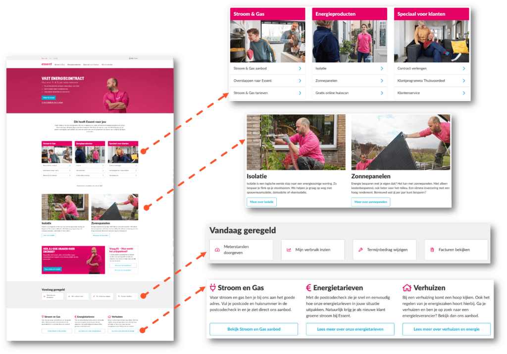 5 best practices van koplopers uit de ultracompetitieve energiesector