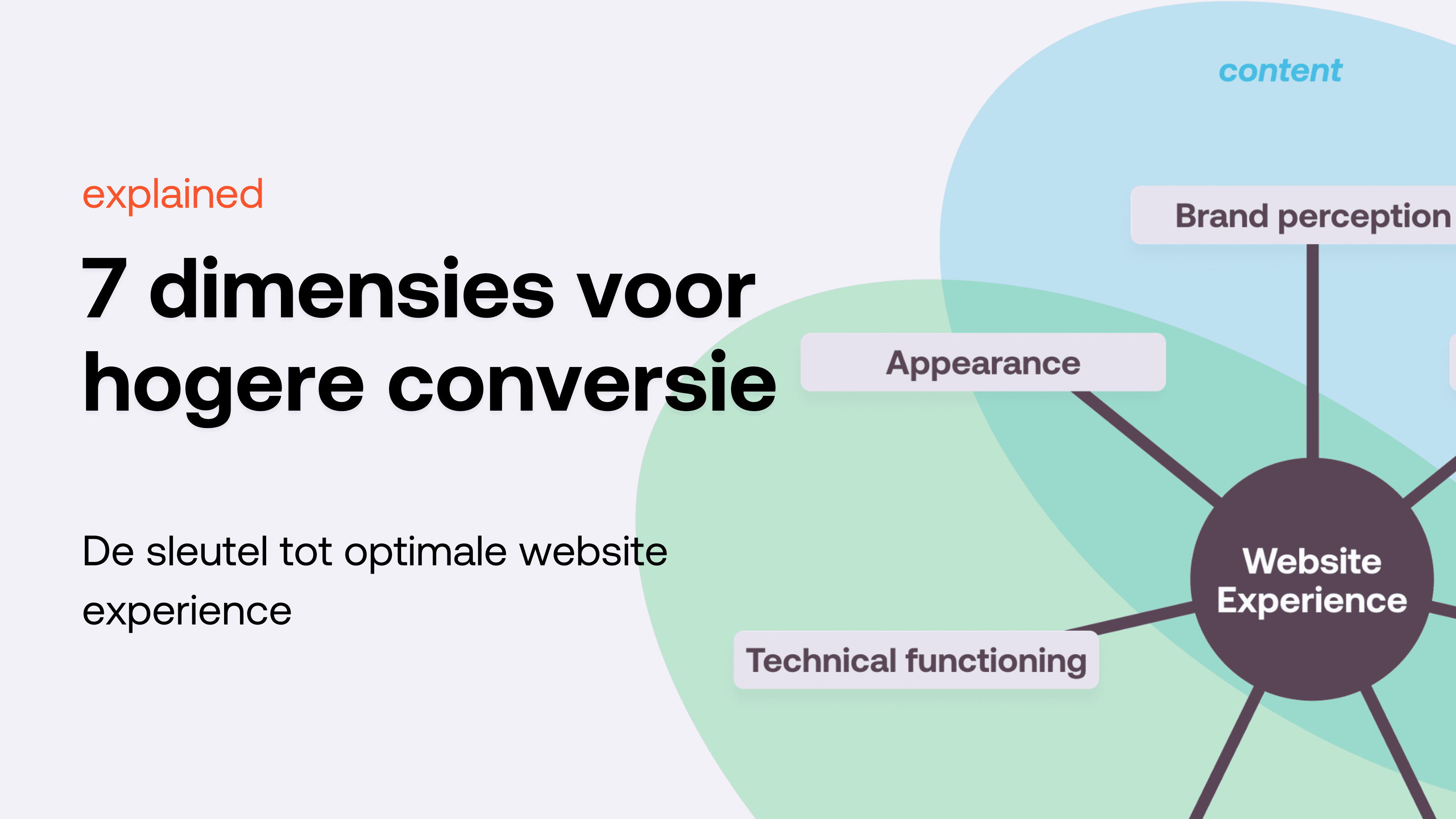 7 dimensions for higher conversion: The key to an optimal website experience