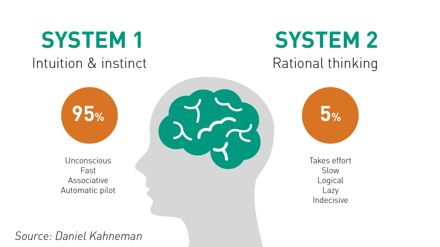 The Duality of Thinking Processes: System 1 and System 2 in Pricing Decisions
