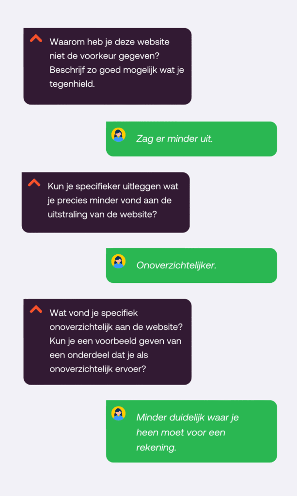 Dieper inzicht in digitale klantbeleving met AI Interviewer & AI Insights